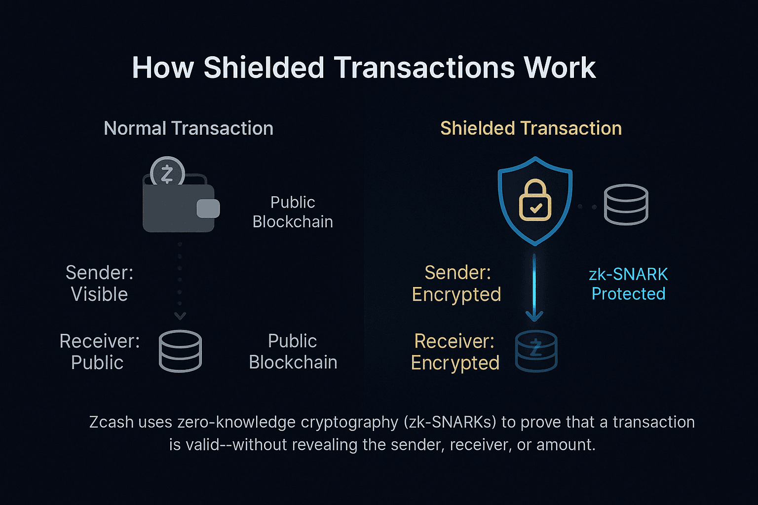 ZPay Payment Flow Visualization